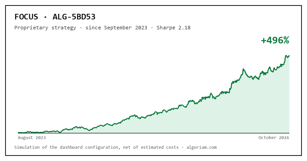 Equity curve of ALG-5BD53 since inception